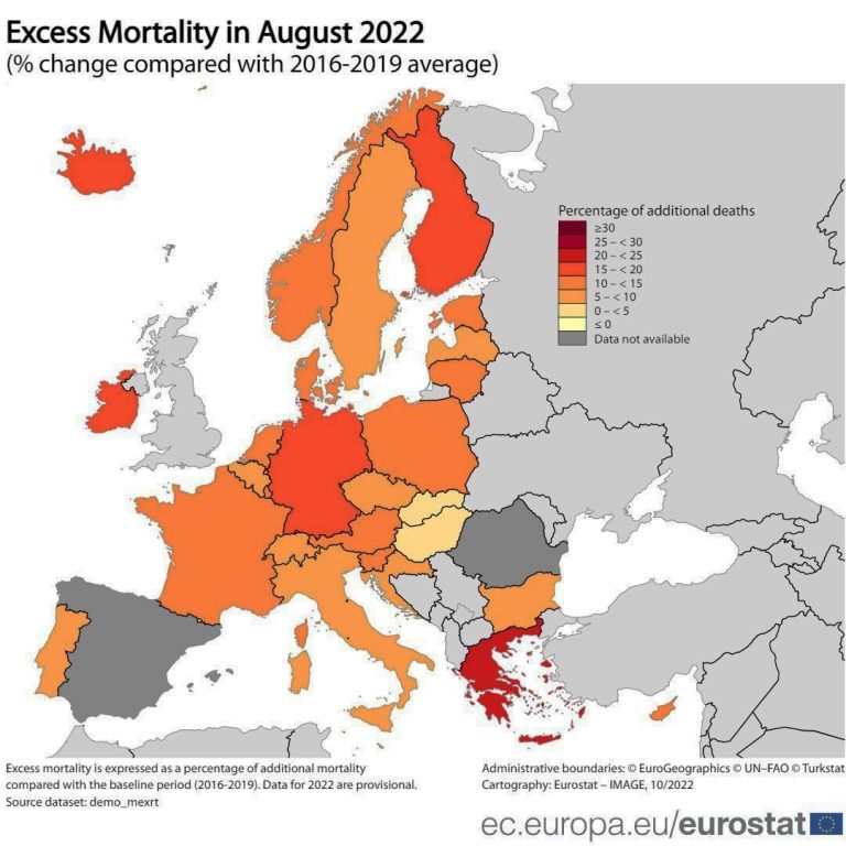 Ρεκόρ υπερβάλλουσας θνησιμότητας και τον Αύγουστο στην Ελλάδα!