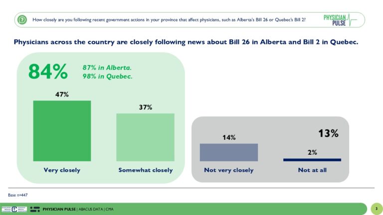 Καναδοί γιατροί: Το νομοσχέδιο 26 και το νομοσχέδιο 2 υπονομεύουν την υγειονομική περίθαλψη στον Καναδά